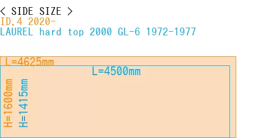 #ID.4 2020- + LAUREL hard top 2000 GL-6 1972-1977